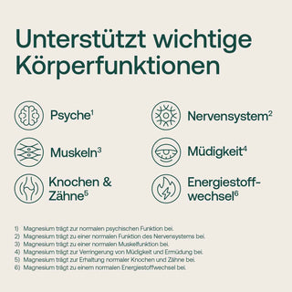 Magnesium Infografik: Übersicht wichtiger Körperfunktionen mit Icons auf hellem Hintergrund, grüne Typografie