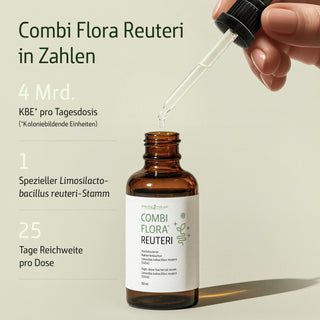 Infografik: Combi Flora Reuteri Tropfenflasche 50 ml mit Pipette, braunes Glas, weißes Etikett, Limosilactobacillus reuteri