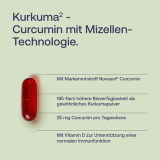 Infografik: Rote Kapsel mit Text zu Kurkuma² Curcumin mit Mizellen-Technologie und Novasol® Curcumin
