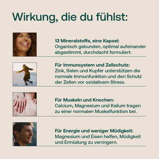 Infografik zu Effective Nature Mineralstoff-Kapseln mit Zink, Selen, Kupfer, Calcium, Magnesium, Kalium und Eisen