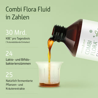 Combi Flora Fluid Infografik: Flasche wird in Messbecher gegossen, Zahlen 30 Mrd., 24 und 25 sichtbar