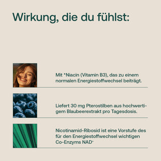Infografik mit Text, Frau, Blaubeeren und Blatt zu Niacin, Pterostilben und Nicotinamid-Ribosid