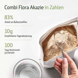 Combi Flora Akazie Infografik: Pulver in weißer Verpackung, Hand mit Messlöffel, Glas Wasser